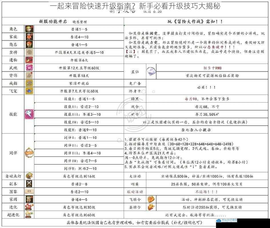 一起来冒险快速升级指南?新手必看升级技巧大揭秘