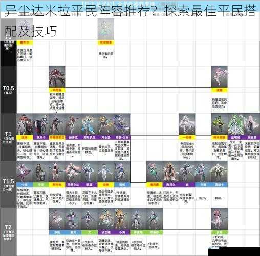 异尘达米拉平民阵容推荐?探索最佳平民搭配及技巧