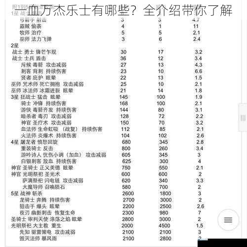 一血万杰乐士有哪些?全介绍带你了解