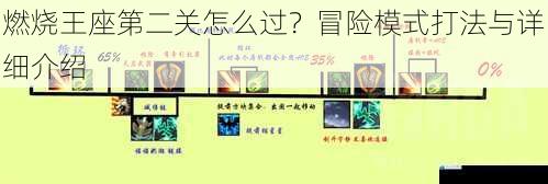 燃烧王座第二关怎么过?冒险模式打法与详细介绍