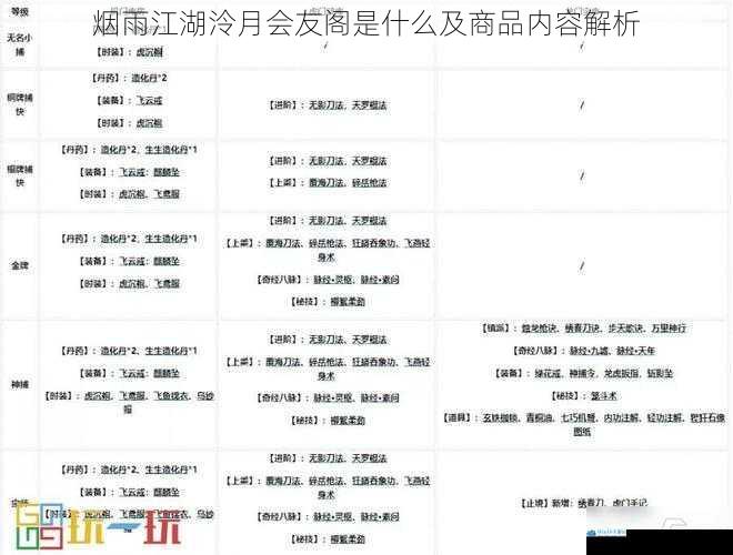 烟雨江湖泠月会友阁是什么及商品内容解析
