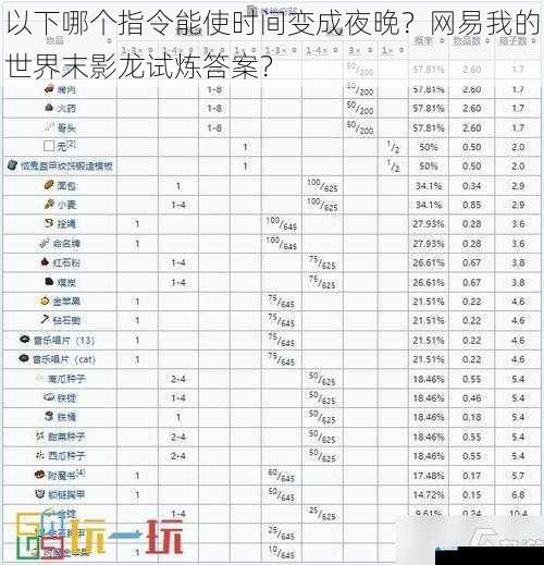 以下哪个指令能使时间变成夜晚?网易我的世界末影龙试炼答案?