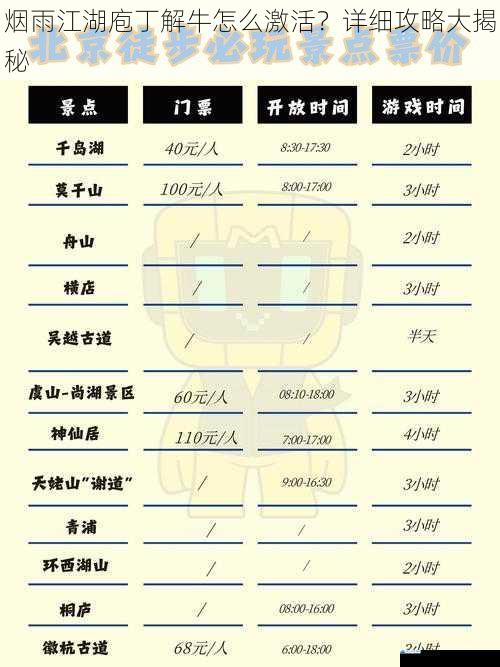 烟雨江湖庖丁解牛怎么激活?详细攻略大揭秘