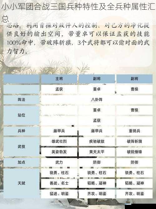 小小军团合战三国兵种特性及全兵种属性汇总