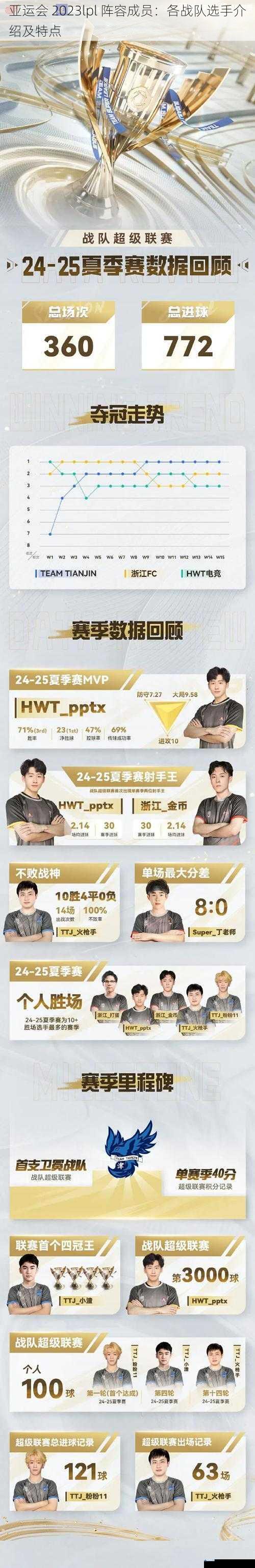 亚运会 2023lpl 阵容成员:各战队选手介绍及特点