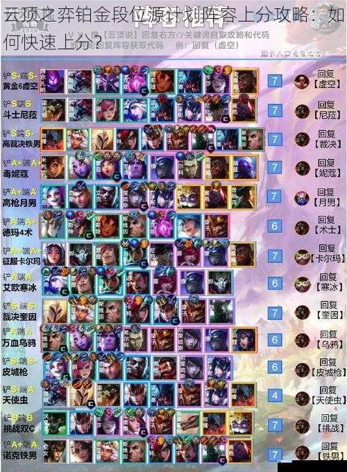 云顶之弈铂金段位源计划阵容上分攻略:如何快速上分?