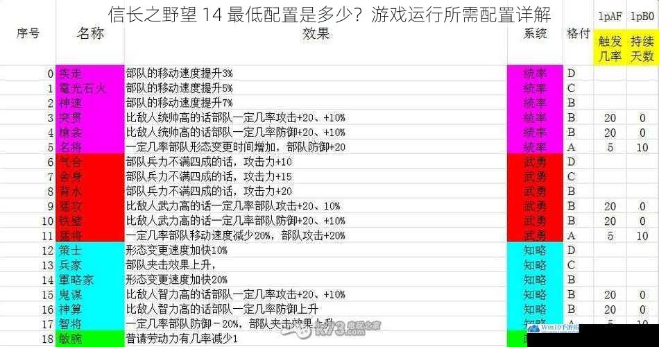 信长之野望 14 最低配置是多少?游戏运行所需配置详解