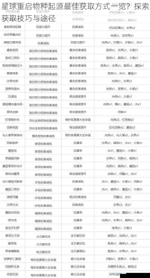 星球重启物种起源最佳获取方式一览?探索获取技巧与途径