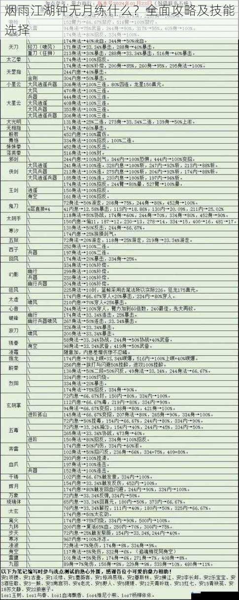 烟雨江湖钟无月练什么?全面攻略及技能选择