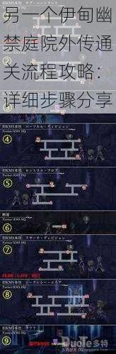 另一个伊甸幽禁庭院外传通关流程攻略:详细步骤分享
