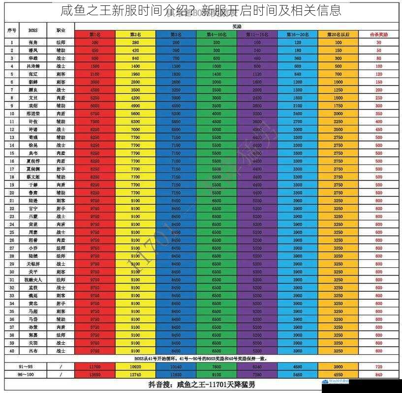 咸鱼之王新服时间介绍?新服开启时间及相关信息
