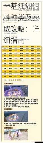 一梦江湖饵料种类及获取攻略:详细指南
