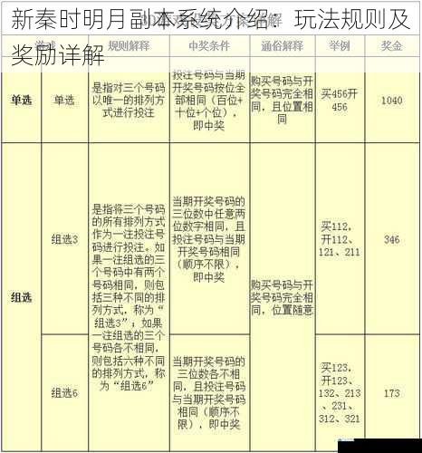 新秦时明月副本系统介绍:玩法规则及奖励详解
