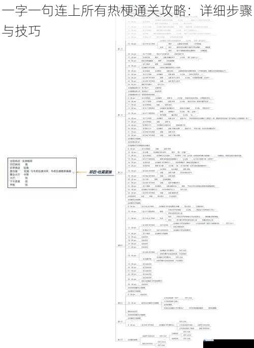 一字一句连上所有热梗通关攻略:详细步骤与技巧
