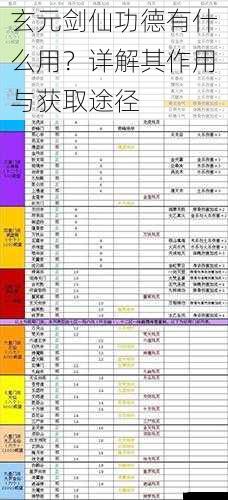 玄元剑仙功德有什么用?详解其作用与获取途径