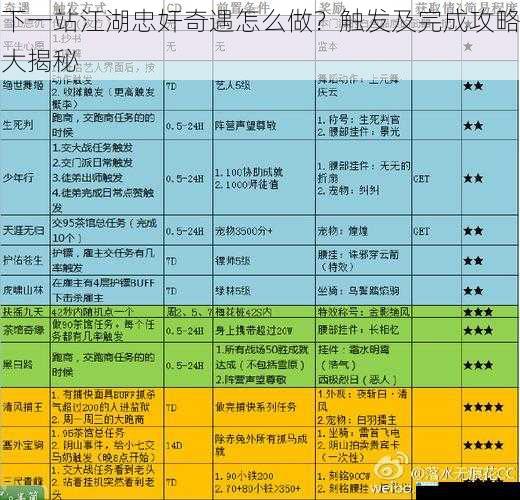 下一站江湖忠奸奇遇怎么做?触发及完成攻略大揭秘