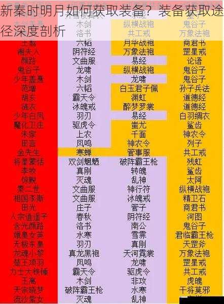 新秦时明月如何获取装备?装备获取途径深度剖析