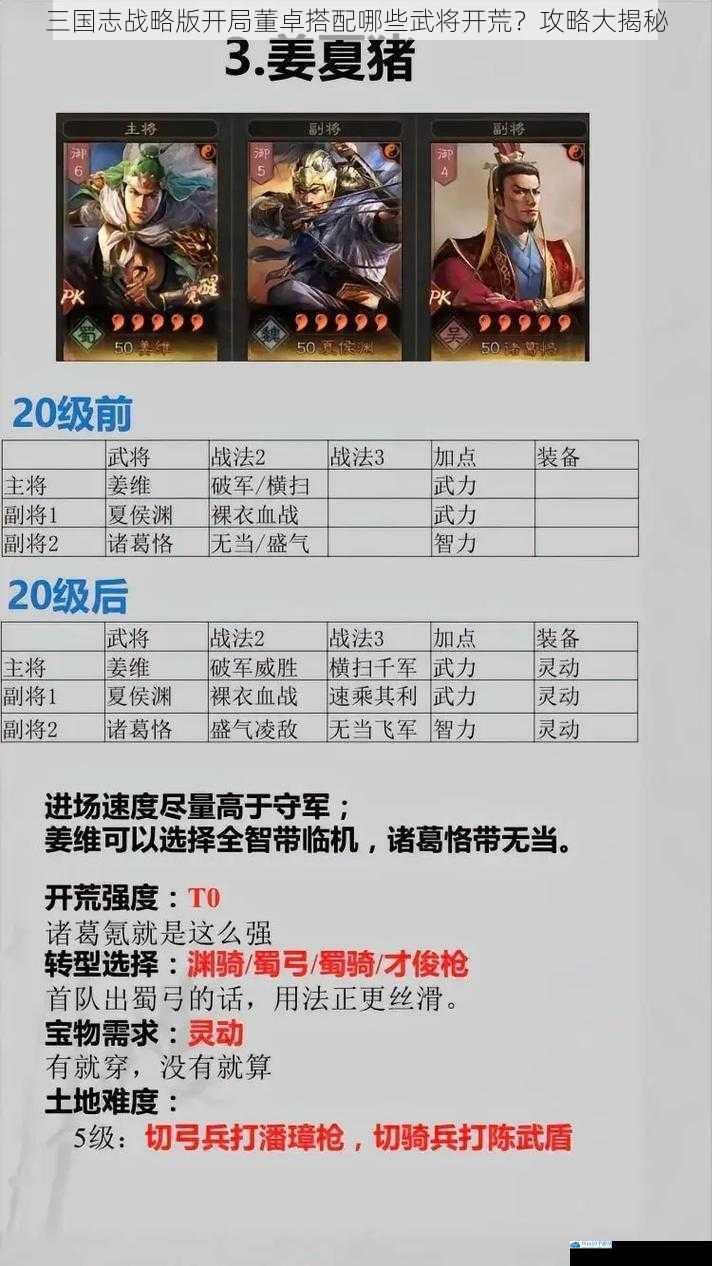 三国志战略版开局董卓搭配哪些武将开荒?攻略大揭秘