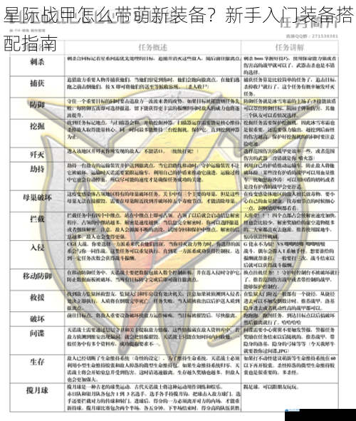 星际战甲怎么带萌新装备?新手入门装备搭配指南
