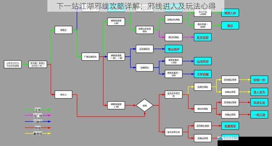 下一站江湖邪线攻略详解:邪线进入及玩法心得