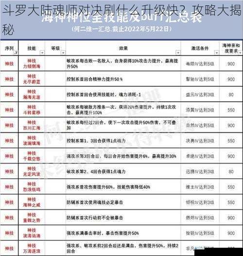 斗罗大陆魂师对决刷什么升级快?攻略大揭秘