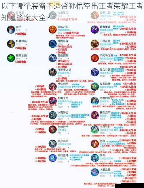 以下哪个装备不适合孙悟空出王者荣耀王者知道答案大全?