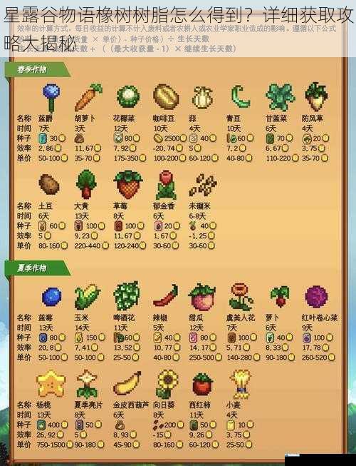 星露谷物语橡树树脂怎么得到?详细获取攻略大揭秘