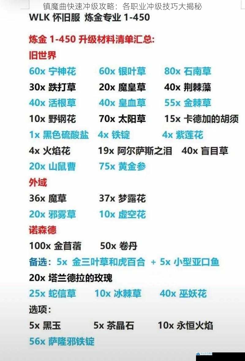 镇魔曲快速冲级攻略:各职业冲级技巧大揭秘