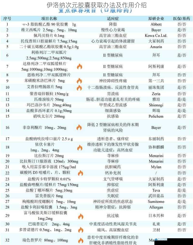 伊洛纳次元胶囊获取办法及作用介绍