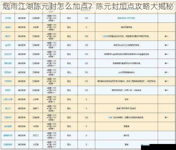 烟雨江湖陈元封怎么加点?陈元封加点攻略大揭秘