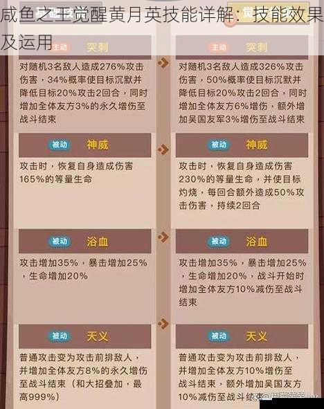 咸鱼之王觉醒黄月英技能详解:技能效果及运用