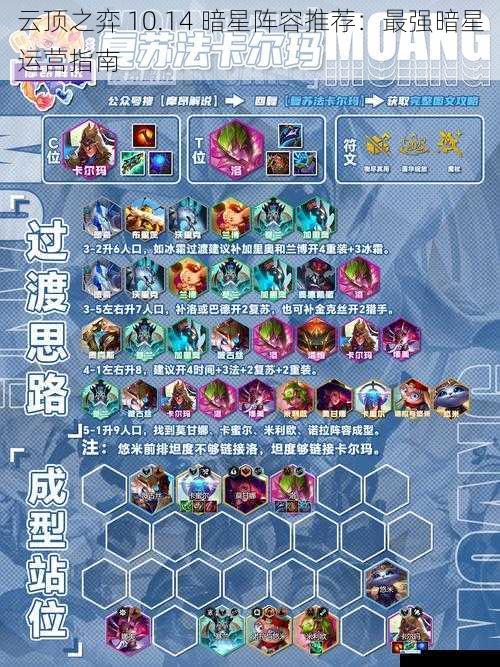 云顶之弈 10.14 暗星阵容推荐:最强暗星运营指南