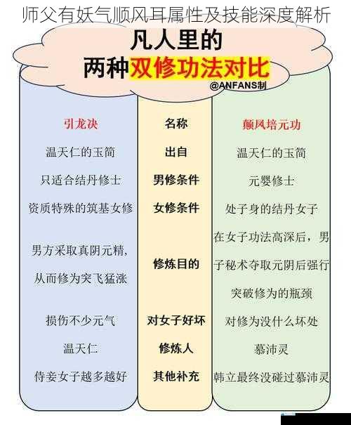 师父有妖气顺风耳属性及技能深度解析