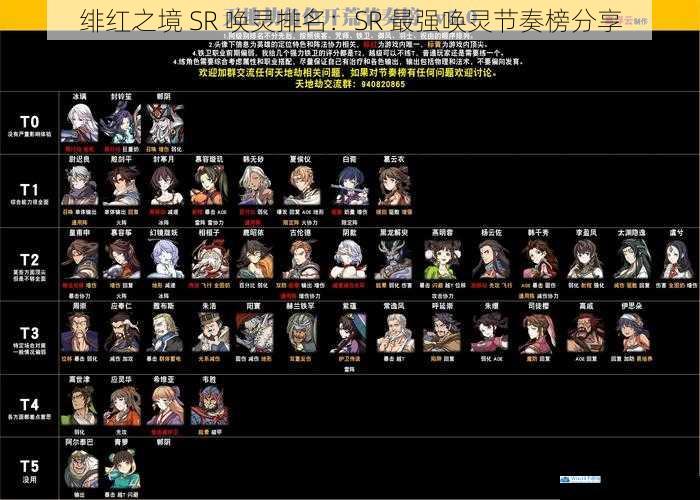 绯红之境 SR 唤灵排名:SR 最强唤灵节奏榜分享