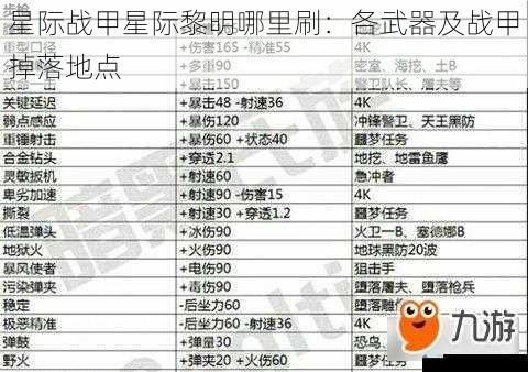 星际战甲星际黎明哪里刷:各武器及战甲掉落地点