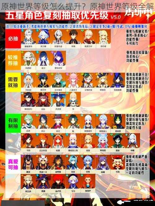 原神世界等级怎么提升?原神世界等级全解