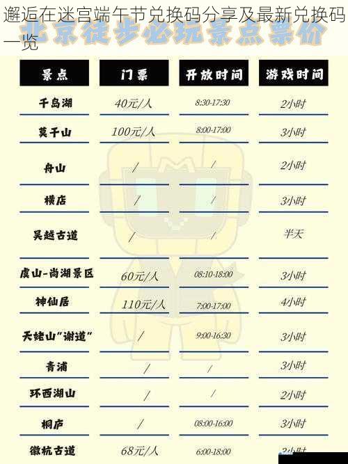 邂逅在迷宫端午节兑换码分享及最新兑换码一览