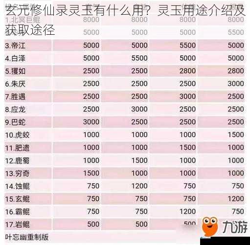玄元修仙录灵玉有什么用?灵玉用途介绍及获取途径