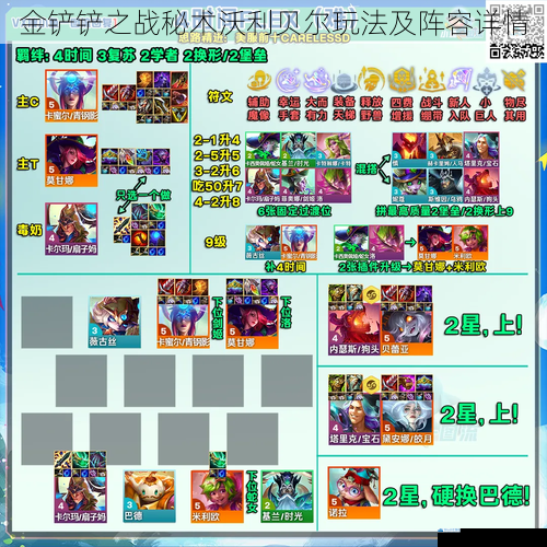 金铲铲之战秘术沃利贝尔玩法及阵容详情