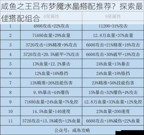 咸鱼之王吕布梦魇水晶搭配推荐?探索最佳搭配组合