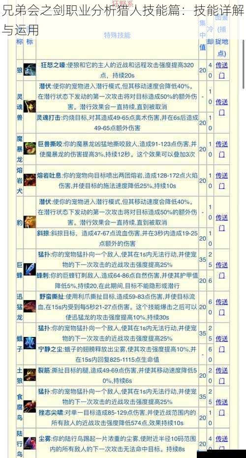 兄弟会之剑职业分析猎人技能篇:技能详解与运用