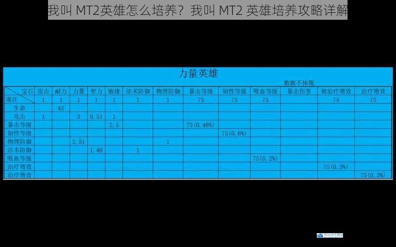 我叫 MT2 英雄怎么培养?我叫 MT2 英雄培养攻略详解