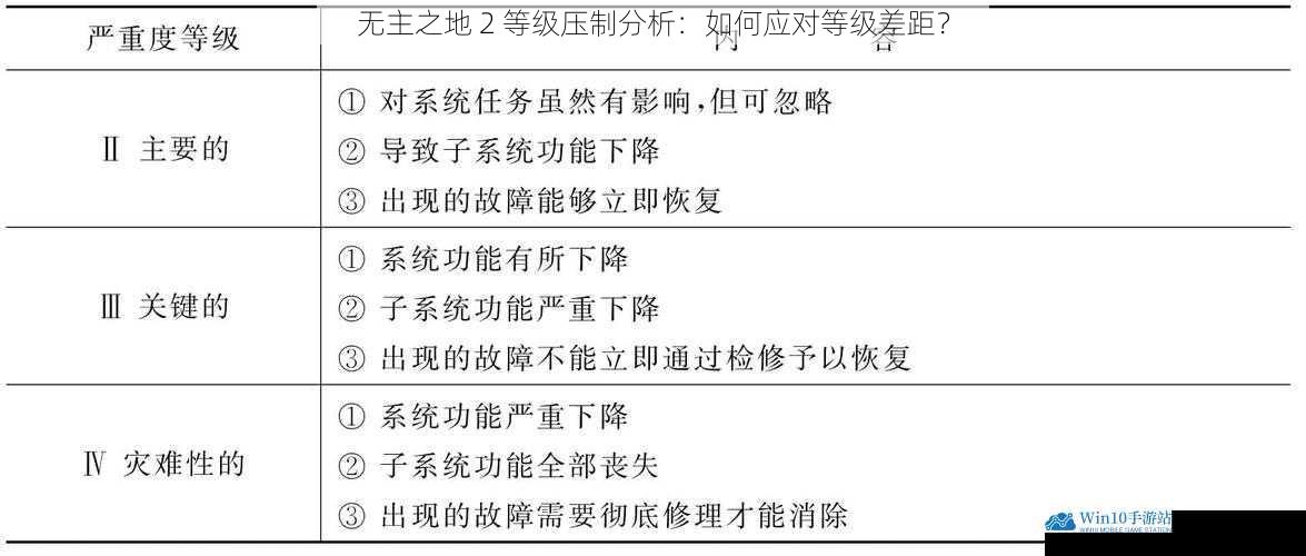 无主之地 2 等级压制分析:如何应对等级差距?