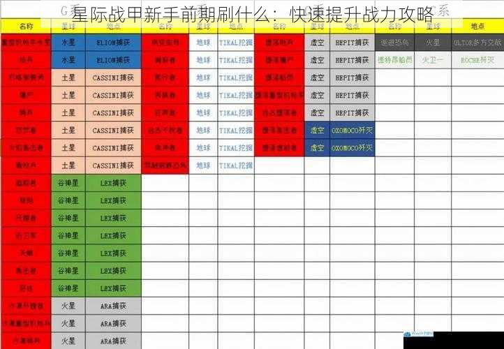 星际战甲新手前期刷什么:快速提升战力攻略
