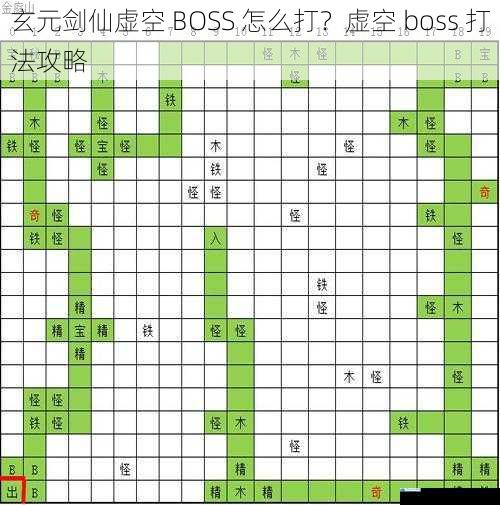 玄元剑仙虚空 BOSS 怎么打?虚空 boss 打法攻略