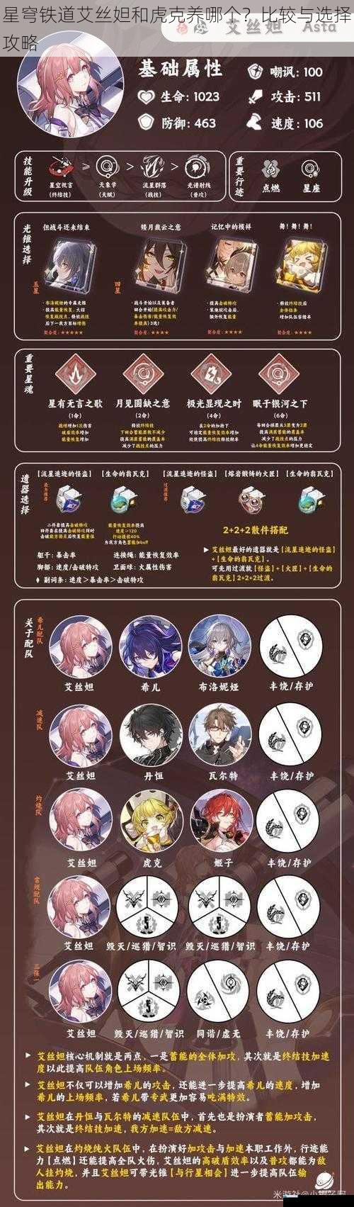 星穹铁道艾丝妲和虎克养哪个?比较与选择攻略
