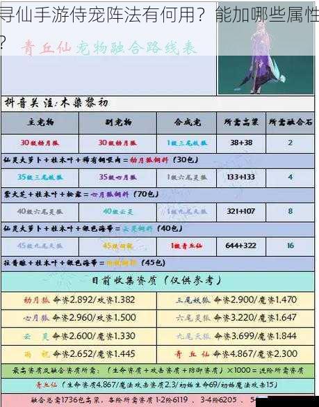 寻仙手游侍宠阵法有何用?能加哪些属性?