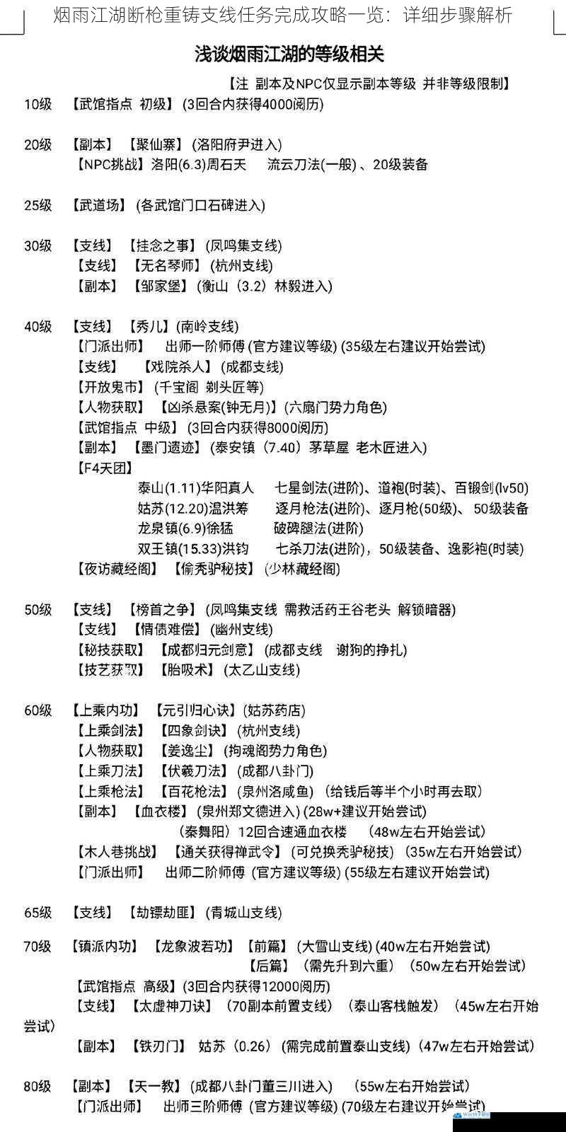 烟雨江湖断枪重铸支线任务完成攻略一览:详细步骤解析