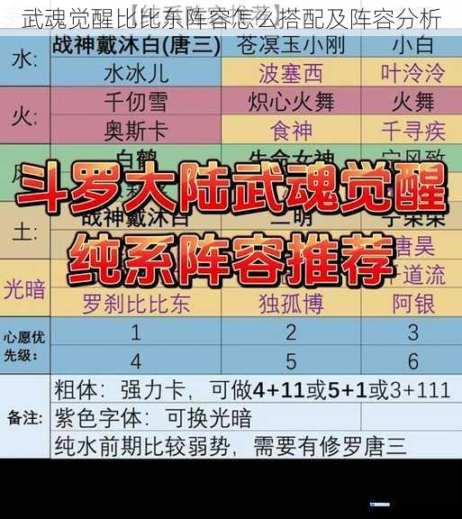 武魂觉醒比比东阵容怎么搭配及阵容分析