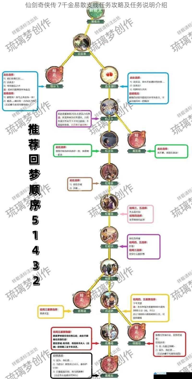 仙剑奇侠传 7千金易散支线任务攻略及任务说明介绍